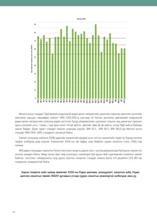 44
88.8
90.5
91.1
91.7
92.1
92.5
95.1
95.7
96.3
96.9
97.5
98.1
98.5
98.9
99.3
99.7
100.1
100.5
100.9
101.7
102.1
102.5
103.1
103.6
104
104.5
105.5
106
106.6
107
107.5
Avg.ЦахилгаансоронзонорныхүчлэгdBuVm
Давтамж MHz
90
80
70
60
50
40
30
20
10
0
Монгол улсын стандарт “Давтамжийн модуляцтай радио өргөн нэвтрүүлгийн цахилгаан соронзон оронгийн хүчлэгийн
хамгаалах харьцаа, зөвшөөрөх хэмжээ” MNS 5476:2005-д зааснаар хэт богино долгионы давтамжийн модуляцтай
радио өргөн нэвтрүүлгийн сүлжээнд радио үүсгэгчээс бусад үйлдвэрлэлийн шуугианыг тооцсон үед цахилгаан соронзон
орны хүчлэгийн утга / стерео / сум орон нутагт 54 дБ мкВ/м, аймгийн төвд 66 дБ мкВ/м, хотод 74дБ мкВ/м байхаар
заасан байдаг. Дээрх зурагт стандарт түвшинг улаанаар үзүүлэв. ФМ 92.5, ФМ 103.1, ФМ 106.6-үүд Монгол улсын
стандарт MNS 5476: 2005 стандартыг хангахгүй байна.
Тайлант хугацаанд хийгдсэн 15296 удаагийн хэмжилтийн дундаж утгыг нэгтгэн хэмжилтийн төрөл тус бүрээр ангилан
график хэлбэрээр дээр үзүүлэв. Хэмжилтийг ХХЗХ-ны төв оффис дээр байрлах суурин хяналтын станц /FMS/-аар
хэмжив.
ФМ радио станцуудын тархалтын болон сонсголын чанар нь дууны пульт, түүгээр дамжуулагдаж буй дууны түвшингээс
ихээхэн хамаарч байна. Иймд хүлээн авах талд сонсогдож, хэмжигдэж буй дууны зөөгч давтамжийн хазайлтыг хэвийн
байлгах, сонсголыг сайжруулахын тулд дууны пультны тохиргоог стандарт хэмжээ болох 0.0 децибелл (0.0 dB)-ээр
тохируулах шаардлагатай байна.
Хэрхэн тохиргоо хийх заавар зөвлөгөөг ХХЗХ-ны Радио давтамж, зохицуулалт, хяналтын алба, Радио
долгион хяналтын төвийн 304257 дугаарын утсаар суурин хяналтын инженертэй холбогдож авна уу.
 