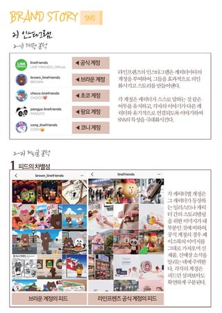 BRANDSTORYSNS
2)인스타그램
2-1)계정분석
◀브라운계정
◀초코계정
◀팡요계정
◀코니계정
◀공식계정
라인프렌즈의인스타그램은캐릭터마다의
계정을부여하여,그들을효과적으로의인
화시키고스토리를만들어낸다.
각계정은캐릭터가스스로말하는것같은
어투를유지하고,각자의이야기가다른캐
릭터와유기적으로연결되도록이야기하여
SNS의특성을극대화시킨다.SNS의특성을극대화시킨다.
2-2)게시글분석
브라운계정의피드 라인프렌즈공식계정의피드
피드의차별성1
각캐릭터별계정은
그캐릭터가등장하
는일러스트나캐릭
터간의스토리텔링
을위한이미지가대
부분인것에비하여,
공식계정의경우페공식계정의경우페
이스북의이미지를
그대로가져오며신
제품,신매장소식을
알리는데에주력한
다.각각의계정은
피드만살펴보아도
확연하게구분된다.확연하게구분된다.
 