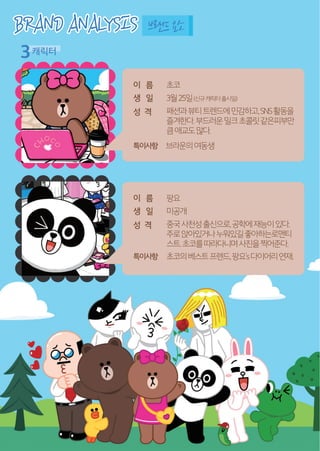 BRANDANALYSIS브랜드요소
이 름
생 일
성 격
특이사항
초코
3월25일(신규캐릭터출시일)
패션과뷰티트렌드에민감하고,SNS활동을
즐겨한다.부드러운밀크초콜릿같은피부만
큼애교도많다.
브라운의여동생
이 름
생 일
성 격
특이사항
팡요
미공개
중국사천성출신으로,공학에재능이있다.
주로앉아있거나누워있길좋아하는로맨티
스트.초코를따라다니며사진을찍어준다.
초코의베스트프렌드,팡요’s다이어리연재.
3캐릭터
 