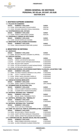 - RESERVADO -
FUERZAS ARMADAS DEL ESTADO
ARMADA BOLIVIANA
La Paz - Bolivia
ORDEN GENERAL DE DESTINOS
PERSONAL DE OO.AA, OO.SUP, OO.SUB
GESTIÓN 2016
- RESERVADO -
Departamento I - Personal 1-32 20151231223444
1. DESTINOS SUPREMO GOBIERNO
1.1. PALACIO DE GOBIERNO
GRADO NOMBRES Y APELLIDOS CARGO
C.C. CGON. JESUS ABELARDO COLQUE MUÑOZ EDECAN
C.C. CGON. RICHARD GREGORIO PADILLA SAAVEDRA EDECAN
1.2. VICEPRESIDENCIA DEL ESTADO
GRADO NOMBRES Y APELLIDOS CARGO
C.C. CGON. FRANCO JAIME PARDO CASSAB EDECAN
1.3. HONORABLE CAMARA DE DIPUTADOS
GRADO NOMBRES Y APELLIDOS CARGO
C.C. CGON. EDGAR RODRIGUEZ ASIHAMA ASESOR
1.4. MINISTERIO DE RELACIONES EXTERIORES
GRADO NOMBRES Y APELLIDOS CARGO
C.C. CGON. CARLOS MAURICIO MONTAÑO QUIROZ A DESIGNAR
2. MINISTERIO DE DEFENSA
2.1. DESPACHO
GRADO NOMBRES Y APELLIDOS CARGO
C.F. DEMN. NELSON ORLANDO LEDEZMA VILLARROEL AYUDANTE
2.2. EDIFICIO CENTRAL
GRADO NOMBRES Y APELLIDOS CARGO
C.ALMTE. JORGE LUIS INFANTES MACUAGA A DESIGNAR
C.ALMTE. VLADIMIR CESAR TERRAZAS MONTESINOS A DESIGNAR
C.N. CGEN. NELSON VERA CRESPO A DESIGNAR
C.F. CGON. VICTOR ALEJANDRO ALVAREZ MONASTERIOS A DESIGNAR
C.C. CGON. VICTOR HUGO VEGA GARECA A DESIGNAR
2.3. DIRECCION GENERAL DE INTERESES MARITIMOS, FLUVIALES, LACUSTRES Y MM.
GRADO NOMBRES Y APELLIDOS CARGO
C.F. DEMN. EDUARDO FEDERICO MENDIOLA GALLARDO A DESIGNAR
C.F. DIM. JULIO C. FUENTES COSSIO A DESIGNAR
T.F. CGON. ISRAEL NAKIA UZQUIANO CARRILLO A DESIGNAR
T.F. CGON. MIJAEL ALBERTO MEZA MALDONADO A DESIGNAR
2.4. UNIDAD DE MARINA MERCANTE
GRADO NOMBRES Y APELLIDOS CARGO
C.N. DAEN. DANIEL ALBERTO GUARAZ PABON JEFE UNIDAD
2.5. VICEMINISTERIO DE DEFENSA CIVIL
GRADO NOMBRES Y APELLIDOS CARGO
C.F. DIM. CARLOS ALBERTO MARIACA CERBALL A DESIGNAR
C.F. DIM. VLADIMIR NERY RIVEROS MAGUENO A DESIGNAR
2.6. DISTRITAL DEFENSA CIVIL "TRINIDAD"
GRADO NOMBRES Y APELLIDOS CARGO
C.F. DIM. MIGUEL ANGEL FERNANDEZ PINTO A DESIGNAR
2.7. DISTRITAL DEFENSA CIVIL "RIBERALTA"
GRADO NOMBRES Y APELLIDOS CARGO
C.N. DAEN. JOSE ENRRIQUE OLVEA ANDIA A DESIGNAR
2.8. DISTRITAL DEFENSA CIVIL "CHAPARE"
GRADO NOMBRES Y APELLIDOS CARGO
C.C. CGON. FELIX LUIS GALLO MARQUEZ A DESIGNAR
2.9. CORP. DE LAS FF.AA. PARA EL DESARROLLO NAL. (COFADENA)
GRADO NOMBRES Y APELLIDOS CARGO
C.N. DAEN. NELSON ABDUL FRANCK SALAZAR A DESIGNAR
C.C. CGON. GUERY DIETRICH MORALES FORQUERAS A DESIGNAR
T.F. CGON. ANDRU JHONATTAN LEDEZMA BOHORQUEZ A DESIGNAR
2.10. CORPORACION DEL SEGURO SOCIAL MILITAR (COSSMIL)
GRADO NOMBRES Y APELLIDOS CARGO
C.N. DIM. RIMER RIMBER SAAVEDRA VASQUEZ A DESIGNAR
C.N. DAEN. ALVARO FERNANDO GUZMAN FERRUFINO A DESIGNAR
 