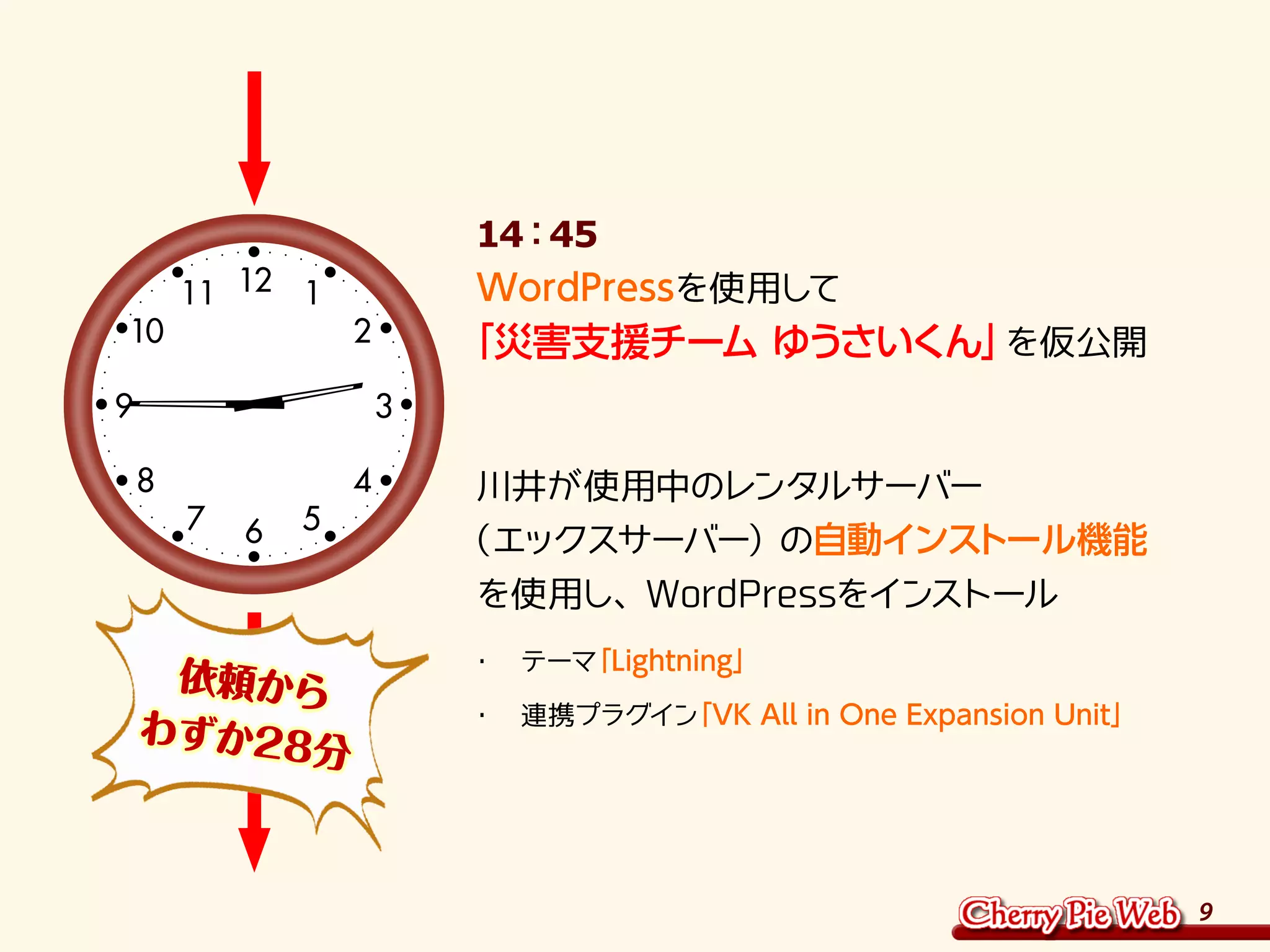 9
14：45
WordPressを使用して
「災害支援チーム ゆうさいくん」を仮公開
川井が使用中のレンタルサーバー
（エックスサーバー）の自動インストール機能
を使用し、WordPressをインストール
・	 テーマ「Lightning」
・	 連携プラグイン「VK All in One Expansion Unit」
　依頼から
わずか28分
 