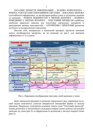 ЗАГАЛЬНІ ПОНЯТТЯ ІНФОРМАТИКИ – БУДОВА КОМП’ЮТЕРА –
РОБОТА З ОБ’ЄКТАМИ ОПЕРАЦІЙНОЇ СИСТЕМИ – ЛОКАЛЬНА МЕРЕЖА
(для кабінетів інформатики, де організована робота учнів зі спільними дисками
та папками) – ПОШУК ВІДОМОСТЕЙ У МЕРЕЖІ ІНТЕРНЕТ – БЕЗПЕКА
ПОВЕДІНКИ У МЕРЕЖІ ІНТЕРНЕТ – ТЕКСТОВИЙ ПРОЦЕСОР (найбільш
необхідні практичні навички для підготовки навчальних матеріалів із
урахуванням вікових можливостей) – АЛГОРИТМИ І ПРОГРАМИ (розвиток
логічного та алгоритмічного мислення).
Змістові лінії, виокремлені в навчальній програмі, протягом навчання
мають відображатися наскрізно, як це показано на рис.1 для навчання
інформатики в 5-7-х класах.
Рис.1. Переважне відображення змістових ліній навчання у темах
Зміст навчальної програми та розподіл навчального часу спрямовані на те,
щоб надати можливість учителю використати інноваційні форми та методи
навчання. Наприклад, повторення основних понять теми "Текстовий процесор"
можна розпочати із колективного складання опорної схеми шляхом постановки
запитань до учнів (рис.2) та оформлення їх відповідей у вигляді опорної схеми
(рис.3).
5
5
 