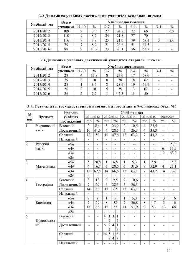 Библиотеки