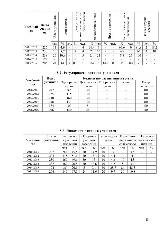 Индивидуальный План Работы Преподавателя Колледжа Образец - experiencebook