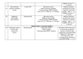 УДЦПО, 2014.-В. 1. –
с 153-170.
33.
Моделювання
іграшок-сувенірів
2 роки
Сушко Н.В. Програма гуртка
«Виготовлення сувенірів»
Рекомендовано МОН України
(Лист № 1/11-17865 від 11.11.2014р.)
Збірник програм з
позашкільної освіти.
Науково-технічний
напрям. – Вип. 1. – К.:
УДЦПО, 2014.-В. 2. –
с 171-181.
34. Цифрової
фотографії
1 рік навчання
Боровик В.В. Програма гуртка
Цифрової фотографії
Рекомендовано МОН України
(Лист № 1/11-17865 від 11.11.2014р.)
Збірник програм з
позашкільної освіти.
Науково-технічний
напрям. – Вип. 1. – К.:
УДЦПО, 2014.-В. 2. –
с. 243-251
Інформаційно-технічний профіль
35. Програма гуртка
основи web -
технологій
2 роки
Резнічок К.В. Програма гуртка
«Web-дизайн»
Рекомендована МОН України
Посібник» Веб-технології»
за загальною редакцією
доктора технічних наук
професора, академіка НАН
України О.Г.Пасічника,
О.В. Пасічника, І.В.
Стеценка Київ, видавнича
група BHV:2009р. – с.1–6.
 