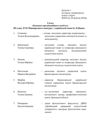 Додаток 1
до наказу департаменту
освіти і науки
№424 від 24 жовтня 2016р.
Склад
обласного організаційного комітету
ІІІ етапу XVІI Міжнародного конкурсу з української мови ім. П.Яцика
1. Сідашева
Тетяна Володимирівна
- голова, заступник директора департаменту –
начальник управління освітньої політики та
менеджменту.
2. Байдаченко
Тетяна Сергіївна
- заступник голови, завідувач відділу
української мови та літератури Донецького
обласного інституту післядипломної
педагогічної освіти.
3. Попова
Тетяна Юріївна
- відповідальний секретар, методист відділу
української мови та літератури Донецького
обласного інституту педагогічної освіти.
4. Мозольова
Марина Валеріївна
- начальник міського управління освіти
Краматорської міської ради.
5. Щербак
Вікторія Юріївна
- директор Краматорської української
гімназії управління освіти Краматорської
міської ради.
6. Васюхно
Тетяна Іванівна
- в.о. заступника директора навчально-
методичного центру професійно-технічної
освіти Донецької області.
7. Овчаренко
Наталія Іванівна
- декан філологічного факультету ДВНЗ
«Донбаський державний педагогічний
університет», кандидат філологічних наук,
доцент.
 