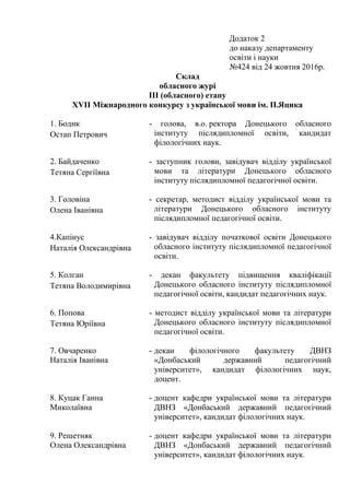 Додаток 2
до наказу департаменту
освіти і науки
№424 від 24 жовтня 2016р.
Склад
обласного журі
ІІІ (обласного) етапу
XVІI Міжнародного конкурсу з української мови ім. П.Яцика
1. Бодик
Остап Петрович
- голова, в.о. ректора Донецького обласного
інституту післядипломної освіти, кандидат
філологічних наук.
2. Байдаченко
Тетяна Сергіївна
- заступник голови, завідувач відділу української
мови та літератури Донецького обласного
інституту післядипломної педагогічної освіти.
3. Головіна
Олена Іванівна
- секретар, методист відділу української мови та
літератури Донецького обласного інституту
післядипломної педагогічної освіти.
4.Капінус
Наталія Олександрівна
- завідувач відділу початкової освіти Донецького
обласного інституту післядипломної педагогічної
освіти.
5. Колган
Тетяна Володимирівна
- декан факультету підвищення кваліфікації
Донецького обласного інституту післядипломної
педагогічної освіти, кандидат педагогічних наук.
6. Попова
Тетяна Юріївна
- методист відділу української мови та літератури
Донецького обласного інституту післядипломної
педагогічної освіти.
7. Овчаренко
Наталія Іванівна
- декан філологічного факультету ДВНЗ
«Донбаський державний педагогічний
університет», кандидат філологічних наук,
доцент.
8. Куцак Ганна
Миколаївна
- доцент кафедри української мови та літератури
ДВНЗ «Донбаський державний педагогічний
університет», кандидат філологічних наук.
9. Решетняк
Олена Олександрівна
- доцент кафедри української мови та літератури
ДВНЗ «Донбаський державний педагогічний
університет», кандидат філологічних наук.
 
