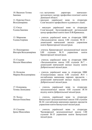 10. Васюхно Тетяна
Іванівна
- в.о. заступника директора навчально-
методичного центру професійно-технічної освіти
Донецької області.
11. Курочка Ольга
Володимирівна
- викладач української мови та літератури
Слов’янського професійного художнього ліцею.
12. Євтух
Галина Іванівна
- викладач української мови та літератури
Слов’янський багатопрофільний регіональний
центр професійної освіти імені П.Ф.Кривоноса.
13. Миронова
Галина Ігорівна
- учитель української мови та літератури НВК
«Загальноосвітня школа І-ІІІ ступенів № 32 -
дошкільний навчальний заклад» управління
освіти Краматорської міської ради.
14. Пономаренко
Вікторія Володимирівна
- учитель Краматорської загальноосвітньої школи
І-ІІІ ступенів № 31 управління освіти
Краматорської міської ради.
15. Стадник
Наталія Миколаївна
- учитель української мови та літератури НВК
«Загальноосвітня школа І-ІІІ ступенів № 7 –
дошкільний навчальний заклад» відділу освіти
Добропільської міської ради.
16. Колядіна
Марина Володимирівна
- учитель української мови та літератури НВК
«Спеціалізована школа І-ІІІ ступенів № 4 з
поглибленим вивченням окремих предметів –
дошкільний навчальний заклад» відділу освіти
Добропільської міської ради.
17. Климовець
Тетяна Леонідівна
- учитель української мови та літератури
загальноосвітньої школи І-ІІІ ступенів № 10
відділу освіти Добропільської міської ради.
18. Холод
Наталя Олексіївна
- учитель української мови та літератури
Бахмутської загальноосвітньої школи І-ІІІ ступенів
№ 24 з поглибленим вивченням окремих предметів
управління освіти Бахмутської міської ради.
19. Сітькова
Ірина Миколаївна
- учитель української мови та літератури
Часовоярської загальноосвітньої школи І-ІІІ
ступенів № 15 управління освіти Бахмутської
міської ради.
 