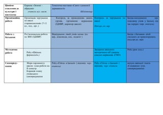 Ціннісне
ставлення до
культури і
мистецтва
Караоке «Зимові -
обрядові»
учитель муз. мист.
Тематична виставка «Свято єднання й
державності»
Бібліотекар
Організаційна
робота
Організація чергування
по школі
старшокласників (7-11
кл., пед.. орг..)
Контроль за проведенням занять
гуртків, гуртковими журналами
(ЗДНВР, директор школи)
Контроль за чергування по
школі
Пед.орг.,кл. кер.
Бесіда-нагадування про
поведінку учнів у їдальні, під
час перерв ( черг. вчитель)
Робота з
батьками
Роз’яснювальна робота
по ЗНО (ЗДНВР)
Відвідування сімей учнів вдома (кл.
кер., класоводи, соц.. педагог )
Бесіда з батьками дітей
схильних до правопорушень
(пед.орг,кл. кер)
Методична
робота Рейд «Шкiльна
форма»(адм.)
Засідання шкільного
методичного об’єднання
класних керівників (ГМО)
Рейд урок (пед.)
Самовряду-
вання
Збори парламенту
школи: план роботи на
ІІ семестр
Корекція плану
учнівського
самоврядування
Рейд «Гігієна в їдальні» ( відповід. черг.
вчитель)
Рейд «Гігієна в їдальні» (
відповід. черг. вчитель
випуск шкільної газети
«Соняшник» (учн.
самоврядування)
 