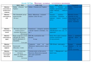 Лютий 2017рік. Місячник художньо – естетичного виховання
06.02 - 10.02 13.02- 17.02 20.02 – 24.02 27.02-03.03
Ціннісне
ставлення до
суспільства і
держави
Лінійка «Тиждень моєї
України»
Лінійка « Тиждень моєї України» Лінійка « Тиждень моєї
України» присвячений пам'яті
Героїв Майдану - Небесної
сотні
Лінійка « Тиждень моєї
України»
Ціннісне
ставлення до
себе
ГКК «Зовнішній вигляд
учнів,вчителів»
(Кл.кер.)
Бесіда «Щоденник – головний
документ учня» (Кл.кер.)
Тиждень художньо –
естетичного виховання за
окремим планом (вчителі
циклу)
Виставка дитячих
малюнків на тему
«Зима красуня» (1-6) –
вчитель образ. мис -
тецтва., класоводи
Ціннісне
ставлення до
людей
Виставка періодичних
видань (спільно з
сільською бібліотекою)
Бібліотекар
Розважально – конкурсна програма
« Зустріч сердець» (самовряд., пед..
орг..)
Благодійний ярмарок
«Ой,Масляна!» (пед.. орг.., кл.
керівники)
.
Ціннісне
ставлення до
праці
Бесіда за круглим столом
«ПРАЦЯ ЯК СФЕРА
ЖИТТЄДІЯЛЬНОСТІ
ЛЮДИНИ»
Само вряд.
ГКК «Як, я допомагаю дома
батькам»
Кл.кер.
Бесіда «Роль праці у розвитку
людини і суспільства»
Кл.кер,класоводи
Участь у прибиранні
території школи від
снігу
Ціннісне
ставлення до
природи
Зимова акція :
«Підгодівля птахів»
Створюємо гасла на тему:
«Збережемо природу рідного краю»
Кл. кер.
ГКК «Птахи – наші друзі»
Кл. кер
Конкурс малюнків
«Природа – це моє
життя»
(Кл.кер.,класоводи)
Ціннісне
ставлення до
культури і
мистецтва
Урок з елементами
вікторини
«Майстри українського
пензлика»
Худ.культ.
Святкова пошта до Дня святого
Валентина «Валентинка вирушай,
моїх друзів привітай!»
Пед.орг.
21.02 – Міжнародний день
рідної мови.
 