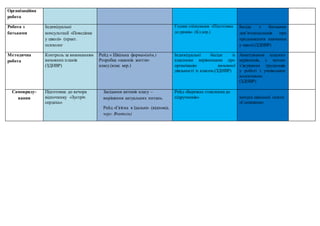 Організаційна
робота
Робота з
батьками
Індивідуальні
консультації «Поведінка
у школі» (практ.
психолог
Година спілкування «Підготовка
до уроків» (Кл.кер.)
Бесіда з батьками
дев’ятикласників про
продовження навчання
у школі.(ЗДНВР)
Методична
робота
Контроль за виконанням
виховних планів
(ЗДНВР)
Рейд « Шкiльна форма»(адм.)
Розробка «законів життя»
класу.(клас кер.)
Індивідуальні бесіди із
класними керівниками про
організацію виховної
діяльності із класом.(ЗДНВР)
Анкетування класних
керівників, з метою
з’ясування труднощів
у роботі з учнівським
колективом.
(ЗДНВР)
Самовряду-
вання
Підготовка до вечора
відпочинку «Зустріч
сердець»
Засідання активів класу –
вирішення актуальних питань.
Рейд «Гігієна в їдальні» (відповід.
черг. Вчитель)
Рейд «Бережне ставлення до
підручників» випуск шкільної газети
«Соняшник»
 