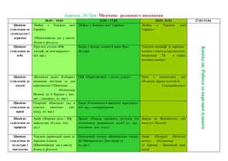 Березень 2017рік. Місячник родинниго виховання
06.03 – 10.03 13.03 – 17.03 20.03- 24.03 27.03-31.04.
Ціннісне
ставлення до
суспільства і
держави
Лінійка « Тиждень моєї
України»
(Шевченківські дні у школі).
Вчителі філологи
Лінійка « Тиждень моєї України» Лінійка « Тиждень моєї
України»
Канікули.Роботазаокремимпланом
Ціннісне
ставлення до
себе
Круглим столом «Мій
настрій, як ним керувати»
(кл. кер.)
Бесіда « Батьки ,повага й шана Вам»
(Кл.кер)
Тиждень географії за окремим
планом. ( вчитель придметник)
Інструктаж ТБ в період
весняних канікул.
Ціннісне
ставлення до
людей
«Всесвітня велич Кобзаря»-
книжкова виставка до дня
народження Т.Шевченка
бібліотекар
Вітання до 8 березня ( пед..
орг.., самовряд., кл. кер.)
ГКК «Параолімпійці – сильні духом!» Урок з елементами гри
«Родинне дерево моєї сімʾї»
Самоврядування.
Ціннісне
ставлення до
праці
Операція «Наведемо лад в
класних кімнатах» (акт.
класу, кл. кер.)
Акція «Озеленення в шкільних коридорах»
пед..орг., самоврядування
Ціннісне
ставлення до
природи
Акція «Збережи ліси» - Збір
макулатури (Кл.кер., пед..
орг.)
Проект «Посади зернятко», (розсада для
засадження пришкільних клумб (кл. кер.,
класоводи, акт. класу)
Заходи до Всесвітнього дня
води (уч. Біології)
Ціннісне
ставлення до
культури і
мистецтва
Тиждень української мови за
окремим планом
(Шевченківські дні у школі).
Вчителі філологи
Невеличкий екскурс «Виникнення театру»
До Міжнародного Дня театру (п
ед..орг )
Акція «Подаруй бібліотеці
книгу» бібліотекар
21 березня – Всесвітній день
поезії
 