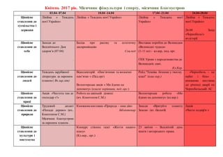 Квітень 2017 рік. Місячник фізкультури і спорту, місячник благоустрою
03.04- 07.04 10.04 -14.04 17.04 -21.04 24.04-28.04
Ціннісне
ставлення до
суспільства і
держави
Лінійка « Тиждень
моєї України»
Лінійка « Тиждень моєї України» Лінійка « Тиждень моєї
України»
Лінійка « Тиждень
моєї України»
26.04 Захід
«Чорнобиль!»
вч.історії
Ціннісне
ставлення до
себе
Заходи до
Всесвітнього Дня
здоров’я (07.04)
.
Бесіда про расову та естетичну
дискримінацію
Соц.пед
Виставка поробок до Великодня
«Великодні чудеса»
(1-11 кл) - кл.кер, пед. орг.
ГКК Уроки з народознавства до
Великодніх свят.
Кл.Кер.
Ціннісне
ставлення до
людей
Тиждень зарубіжної
літератури за окремим
планом ( Вч.зар.літ)
Відеолекторій «Пам’ятники та визначні
пам’ятки » (Пед.орг)
Волонтерська акція « Ми йдемо на
допомогу» (класні керівники, пед..орг.)
Рейд “Техніка безпеки у твоєму
класі” (клас.кер.)
«Чорнобиль - це
набат і біль» -
книжкова виставка
до річниці аварії на
Чорнобильській АС
Ціннісне
ставлення до
праці
Акція «Чистота там де
господар є!»
Робота на шкільній ділянці
(вч. Конотопов С.М.)
Волонтерська робота «Ми
йдемо на допомогу» (кл.кер.)
Ціннісне
ставлення до
природи
Трудовий десант
«Посади дерево» (вч..
Конотопов С.М.)
Місячник благоустрою
за окремим планом .
Книжкова виставка «Природа – наш дім»
Бібліотекар
Заходи «Врятуйте планету
Земля» (вт. біології)
Акція
«Чисте подвір'я »
Ціннісне
ставлення до
культури і
мистецтва
Конкурс стінних газет «Життя нашого
класу»
(Кл.кер., орг.)
23 квітня – Всесвітній день
книги і авторського права.
 