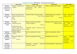 Травень 2017рік. Місячник Захисника Вітчизни
03.05- 05.05 08.05- 12.05 15.05 -19.05 22.05 -26.05
Ціннісне
ставлення до
суспільства і
держави
Лінійка « Тиждень моєї
України»
Лінійка « Тиждень моєї України»
присвячений Дню Пам’яті та
Примирення.
Лінійка « Тиждень моєї України» Лінійка « Тиждень
моєї України»
Ціннісне
ставлення до
себе
Бесіда «Поговоримо про
правила поведінки дітей на
воді»
Кл.кер.
Тиждень історії за окремим планом
Вчит. Історії
Тиждень фізкультури і спорту за
окремим планом
Вч.Ф.К.
Свято Останнього
дзвінка «Пед.орг
Ціннісне
ставлення до
людей
Операція
«Турбота».(Кл.кер.)
Книжкова виставка
«Пам'ять серця, пам'ять
сивини, пам'ять тих, хто не
прийшов з війни»
Вітаємо ветерана « Уклін Вам,
сивочолі ветерани »
Пед.орг.
Святковий концерт в СБК (кл. кер.,
адмін..)
Вікторина «Спорт, здоров’я ,сила»
Вчитель Фіз вих..
Волонтерська акція «
Ми йдемо на
допомогу» (класні
керівники, пед..орг.)
Ціннісне
ставлення до
праці
Операція «Шкільне
подвір'я »
Робота на пришкільній ділянці
Вч.
Робота на пришкільній ділянці
Вч.
Ціннісне
ставлення до
природи
Підготовка ділянки до
садіння
Вч.техн..
Робота на пришкільній ділянці
Вч.техн.
Прибирання сміття в саду. Бесіда «Правила
безпечного
поводження з
комахами» (кл.кер.,
класоводи)
Ціннісне
ставлення до
культури і
мистецтва
Підсумкова виставка учнівської
художньої творчості
«Книжкова лікарня» (бібліотекар)
.
 