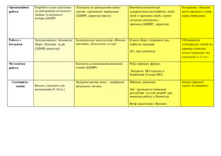 Організаційна
робота
Розробити план підготовки
до святкування останнього
дзвінка та впускного
вечора.(ЗДНВР)
Контроль за проведенням занять
гуртків, гуртковими журналами
(ЗДНВР, директор школи)
Вивчення питання про
оздоровлення категорійних дітей,
дітей із кризових сімей, «групи
пильного контролю»,
«ризику».(ЗДНВР, директор)
Інструктаж з безпеки
життєдіяльності учнів
перед канікулами
Робота з
батьками
Загальношкільні батьківські
збори. Підсумки за рік.
(ЗДНВР,директор)
Індивідуальна консультація «Вчинок
наслідок», (Класоводи, кл.кер)
Класні збори з порядком дня,
підбиття підсумків.
(Кл. кер.,класовод)
Обговорення
телепередач, статей на
правову тематику
(класні керівники та
класоводи 6 -11 кл.)
Методична
робота
Контроль за виконанням виховних
планів (ЗДНВР)
Рейд «шкільна форма»
Засідання МО класних к
Керівників (Голова МО)
Самовряду-
вання Випуск стінгазети для
випускників (9-10 кл.)
Засідання активу класу – вирішення
актуальних питань.
Шкільна дискотека
Звіт президента учнівської
республіки та голів комісій про
виконану роботу у ІІсеместрі.
Вечір відпочинку «Вогник»
випуск шкільної
газети «Соняшник»
 
