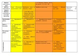 Ціннісне
ставлення до
праці
1.10 ГКК:Бесіда «Бережи хліб бо
він святий » (1-11 кл.) – КК
Ціннісне
ставлення до
природи
Акція: «Озеленення
класних кімнат» (КК)
Прибирання сміття на
шкільному подвір’ї
Загрібаємо листя в саду Операція «Жолудь»
(пед...-орг)
Прогулянки до
осіннього лісу
(кл.керівники)
Ціннісне
ставлення до
культури і
мистецтва
14.10. ГКК до Дня
Покрови Пресвятої
Богородиці та Дня
Українського козацтва –
(вчитель історії)
Організаційна
робота
 Чергування по
школі
 Чергування по
школі
 Переоформлення класних
куточків(кл. керівники)
 Складання плану
роботи на осінні
канікули(пед.-орг.)
Робота з
батьками
 Батьківський
лекторій
«Запобігання
правопорушень»(пр..
психолог)
 Засідання штабу
з попереджень
правопорушень(голова
штабу)
 Загальношкільні
батьківські збори
«Школа: здобутки і
проблеми» (директор,
ЗДНВР)
Методична
робота
 Контроль за
відвідуванням
учнями
школи(ЗДНВР)
 Оперативна
нарада про місячник
правового
виховання(адм.)
 Оновлення
методичних
стендiв(адм..)
 Рейд «Шкiльна
форма»(адм.)
 Контроль за проведенням
ГКК у 9-11 класах(ЗДНВР)
 Контроль за
виконанням виховних
планів(ЗДНВР)
Самоврядування
День самоврядування
Рейд-перевірка
бережного ставлення до
підручників
 Підготовка до
вечора для
старшокласникiв
Засідання активу класу –
вирішення актуальних питань.
 Робота
вожатських загонiв
 Вечір для
старшокласників
 випуск шкільної
газети «Соняшник»
 