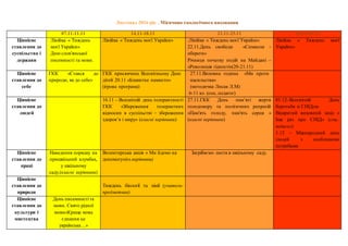 Листопад 2016 рік . Місячник екологічного виховання
07.11-11.11 14.11-18.11 21.11-25.11 28.11-02.12
Ціннісне
ставлення до
суспільства і
держави
Лінійка « Тиждень
моєї України»
Дню слов'янської
писемності та мови.
Лінійка « Тиждень моєї України» .Лінійка « Тиждень моєї України»
22.11.День свободи «Символи -
обереги»
Річниця початку подій на Майдані –
«Революція гідності»(20-21.11)
Лінійка « Тиждень моєї
України»
Ціннісне
ставлення до
себе
ГКК «Стався до
природи, як до себе»
ГКК присвячена Всесвітньому Дню
дітей 20.11 «Блакитне намисто»
(ігрова програма)
27.11.Виховна година «Ми проти
насильства»
(методичка Лисак Л.М)
6-11 кл. (соц..педагог)
Ціннісне
ставлення до
людей
16.11 – Всесвітній день толерантності
ГКК «Збереження толерантних
відносин в суспільстві – збереження
здоров’я і миру» (класні керівники)
27.11.ГКК День пам’яті жертв
голодомору та політичних репресій
«Пам'ять голоду, пам'ять серця »
(класні керівники)
01.12–Всесвітній День
боротьби зі СНІДом
Відкритий виховний захід «
Іще раз про СНІД» (соц..
педагог)
1.12 – Міжнародний день
людей з особливими
потребами
Ціннісне
ставлення до
праці
Наведення порядку на
пришкільний клумбах,
у шкільному
саду.(класні керівники)
Волонтерська акція « Ми йдемо на
допомогу»(кл.керівники)
Загрібаємо листя в шкільному саду.
Ціннісне
ставлення до
природи
Тиждень біології та хімії (учитель-
предметник)
Ціннісне
ставлення до
культури і
мистецтва
День писемності та
мови. Свято рідної
мови«Краща мова
єднання це
українська…»
 