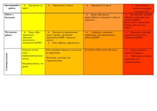 Організроційна
робота
 Чергування по
школі
 Чергування по школі  Чергування по школі  Виготовлення
листівок-запрошень
солдатам АТО.
Робота з
батьками
 Бесіда «Виховання
працелюбності: можливості сім'ї».(кл.
керівники)
 Батьківський лекторій
«Підлітки підвищена зона
ризику»(ЗДНВР)
Виступ на БЗ : «Безпечний
інтернет простір» (соц..
педагог)
Методична
робота
 Наказ «Про
проведення
місячника
екологічного
виховання»(ЗДНВР)
 Контроль за проведенням
занять гуртків, гуртковими
журналами(ЗДНВР, директор
школи)
 Рейд «Шкiльна форма»(адм.)
 Співбесіди з класними
керівниками про правовиховну
роботу(ЗДНВР)
 Підведення підсумків
місячника екологічного
виховання(ЗДНВР)
Самоврядування
Засідання активу
класу –
вирішенняактуальних
питань.
Поведінкаучнівпід час
уроків.
Рейд-перевірка бережного ставлення
до підручників
Підготовка до вечора для
старшокласникiв
Тестування «Моя думка про клас».  випуск шкільної
газети «Соняшник»
 Підготовка до вечора
відпочинку для
старшокласникiв
 