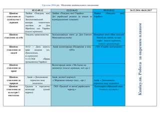 Грудень 2016 рік. Місячник національного виховання
05.12-09.12 12.12-16.12 19.12-23.12 26.12.2016 -06.01.2017
Ціннісне
ставлення до
суспільства і
держави
Лінійка «Тиждень моєї
України»
Загальношкільний
конкурс тематичних
листівок до Дня
Збройних сил України
(класні керівники)
Лінійка «Тиждень моєї України»
Дні української родини (в класах за
індивідуальними планами)
Лінійка «Тиждень моєї
України»
Канікули.Роботазаокремимпланом
Ціннісне
ставлення до себе
Тиждень правознавства Загальношкільне свято до Дня Святого
Миколая(класоводи)
Новорічне свято «Вже веселий
Новий рік завітав на наш
поріг» (класні керівники,
педагог організатор)
Ціннісне
ставлення до
людей
10.12 – День захисту
прав людини (вч.
Прикметник,
кл.керівники)
11.12.ГКК «Права
громадянина України»
Акція волонтерська «Подарунки в зону
АТО»
ГКК «Скарби моєї родини»
Ціннісне
ставлення до
праці
Волонтерська акція « Ми йдемо на
допомогу» (класні керівники, пед..орг.)
Ціннісне
ставлення до
природи
Акція « Допоможемо
пернатим зиму
подолати»
Акція дитячої творчості
« Збережемо ялинку» (пед...-орг.) Акція « Допоможемо
пернатим зиму подолати»
Ціннісне
ставлення до
культури і
мистецтва
Грудень в народному
календарі (усний
журнал)
ГКК «Традиції та звичаї українського
народу.»
Календарно-обрядовий цикл.
(вчитель муз.мист.)
 