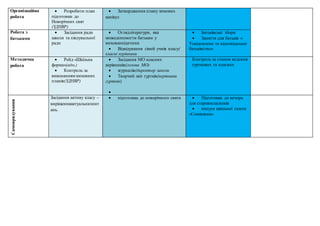 Організаційна
робота
 Розробити план
підготовки до
Новорічних свят
(ЗДНВР)
 Затвердження плану зимових
канікул
Робота з
батьками
 Засiдання ради
школи та пiклувальної
ради
 Оглядлітератури, яка
можедопомогти батькам у
вихованнідитини
 Відвідування сімей учнів класу(
класні керівники
 Батьківські збори
 Заняття для батьків «
Усвідомлене та відповідальне
батьківство»
Методична
робота
 Рейд «Шкiльна
форма»(адм.)
 Контроль за
виконанням виховних
планiв(ЗДНВР)
 Засiдання МО класних
керiвникiв(голова МО)
 журналiв(директор школи
 Творчий звiт гурткiв(керівники
гуртків)

Контроль за станом ведення
гурткових та класних
Самоврядування
Засідання активу класу –
вирішенняактуальнихпит
ань.
 підготовка до новорічного свята  Підготовка до вечора
для старшокласникiв
 випуск шкільної газети
«Соняшник»
 