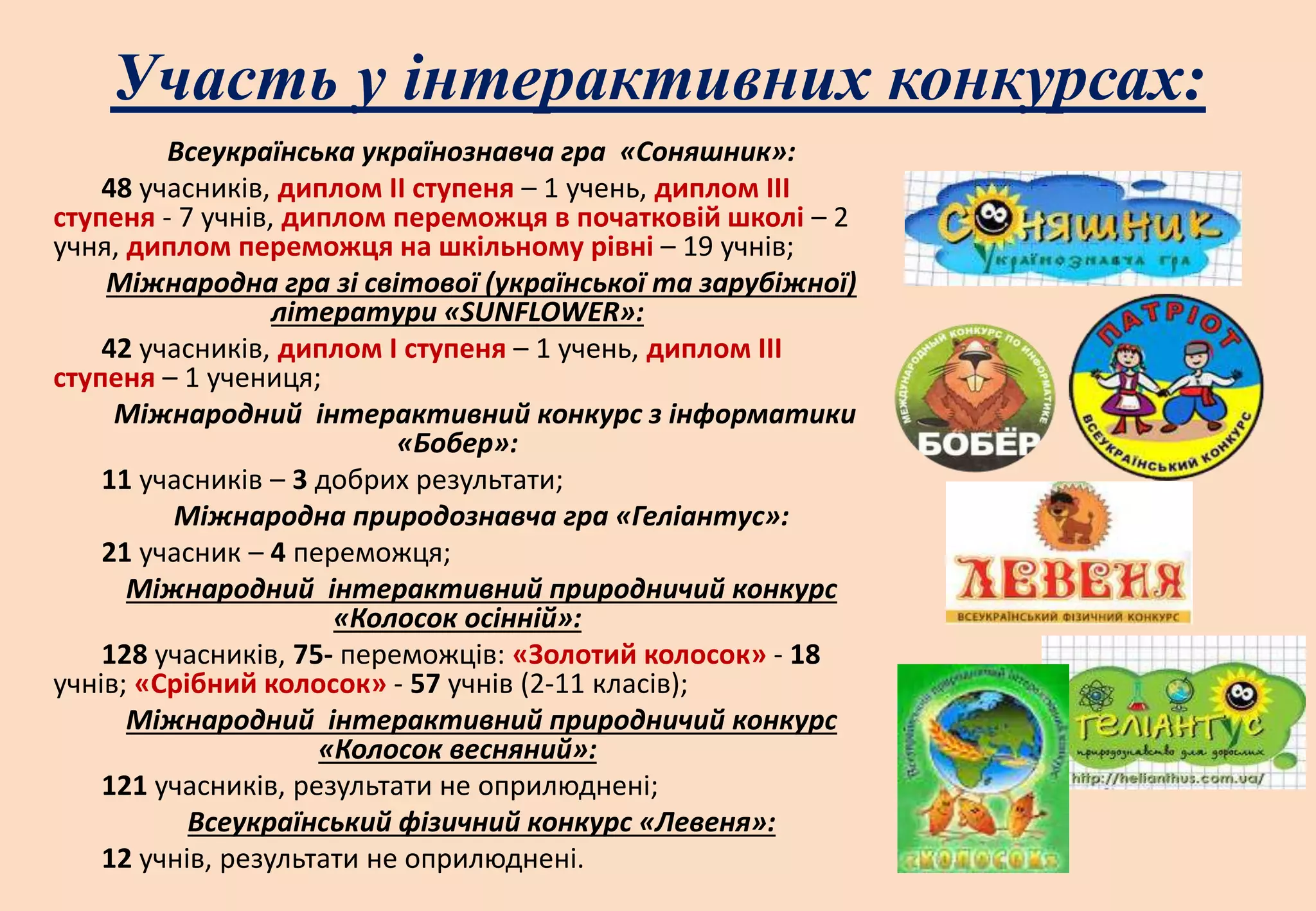 Участь у інтерактивних конкурсах:
Всеукраїнська українознавча гра «Соняшник»:
48 учасників, диплом ІІ ступеня – 1 учень, диплом ІІІ
ступеня - 7 учнів, диплом переможця в початковій школі – 2
учня, диплом переможця на шкільному рівні – 19 учнів;
Міжнародна гра зі світової (української та зарубіжної)
літератури «SUNFLOWER»:
42 учасників, диплом І ступеня – 1 учень, диплом ІІІ
ступеня – 1 учениця;
Міжнародний інтерактивний конкурс з інформатики
«Бобер»:
11 учасників – 3 добрих результати;
Міжнародна природознавча гра «Геліантус»:
21 учасник – 4 переможця;
Міжнародний інтерактивний природничий конкурс
«Колосок осінній»:
128 учасників, 75- переможців: «Золотий колосок» - 18
учнів; «Срібний колосок» - 57 учнів (2-11 класів);
Міжнародний інтерактивний природничий конкурс
«Колосок весняний»:
121 учасників, результати не оприлюднені;
Всеукраїнський фізичний конкурс «Левеня»:
12 учнів, результати не оприлюднені.
 