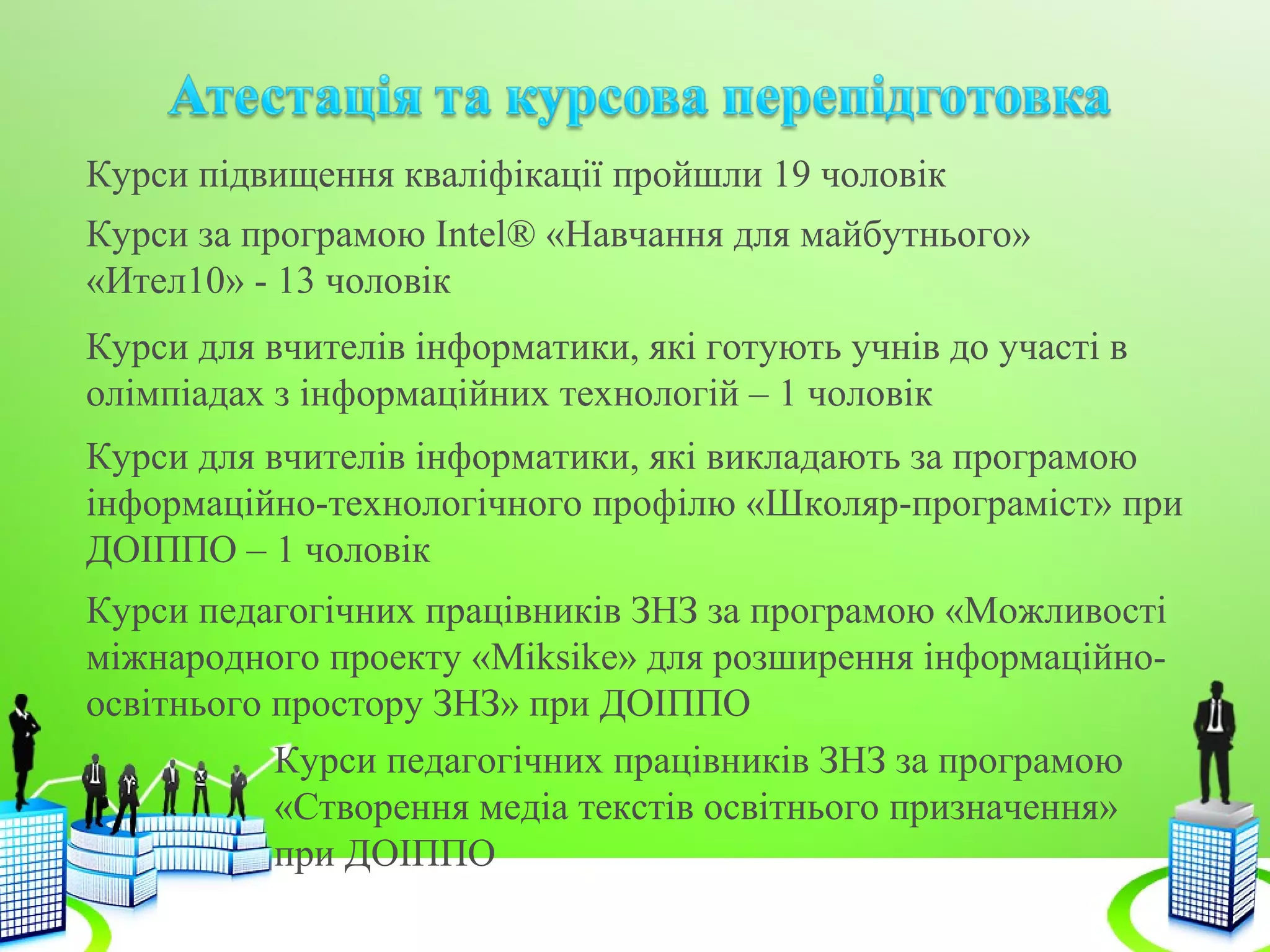Курси підвищення кваліфікації пройшли 19 чоловік
Курси за програмою Іntel® «Навчання для майбутнього»
«Ител10» - 13 чоловік
Курси для вчителів інформатики, які готують учнів до участі в
олімпіадах з інформаційних технологій – 1 чоловік
Курси для вчителів інформатики, які викладають за програмою
інформаційно-технологічного профілю «Школяр-програміст» при
ДОІППО – 1 чоловік
Курси педагогічних працівників ЗНЗ за програмою «Можливості
міжнародного проекту «Miksike» для розширення інформаційно-
освітнього простору ЗНЗ» при ДОІППО
Курси педагогічних працівників ЗНЗ за програмою
«Створення медіа текстів освітнього призначення»
при ДОІППО
 