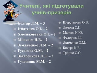  Болгар Л.М. – 3
 Ігнатенко О.І. – 2
 Хмельковська О.І. – 2
 Міщенко Н.В. – 2
 Земляченко Л.М. – 2
 Гуськова О.М. – 2
 Захаренкова Л.Л. – 2
 Гудошник М.М. – 2
 Шерстньова О.В.
 Личова С.П.
 Малова К.Ю.
 Федорова І.І.
 Якименко О.М.
 Бистра К.В.
 Тройно С.О.
 
