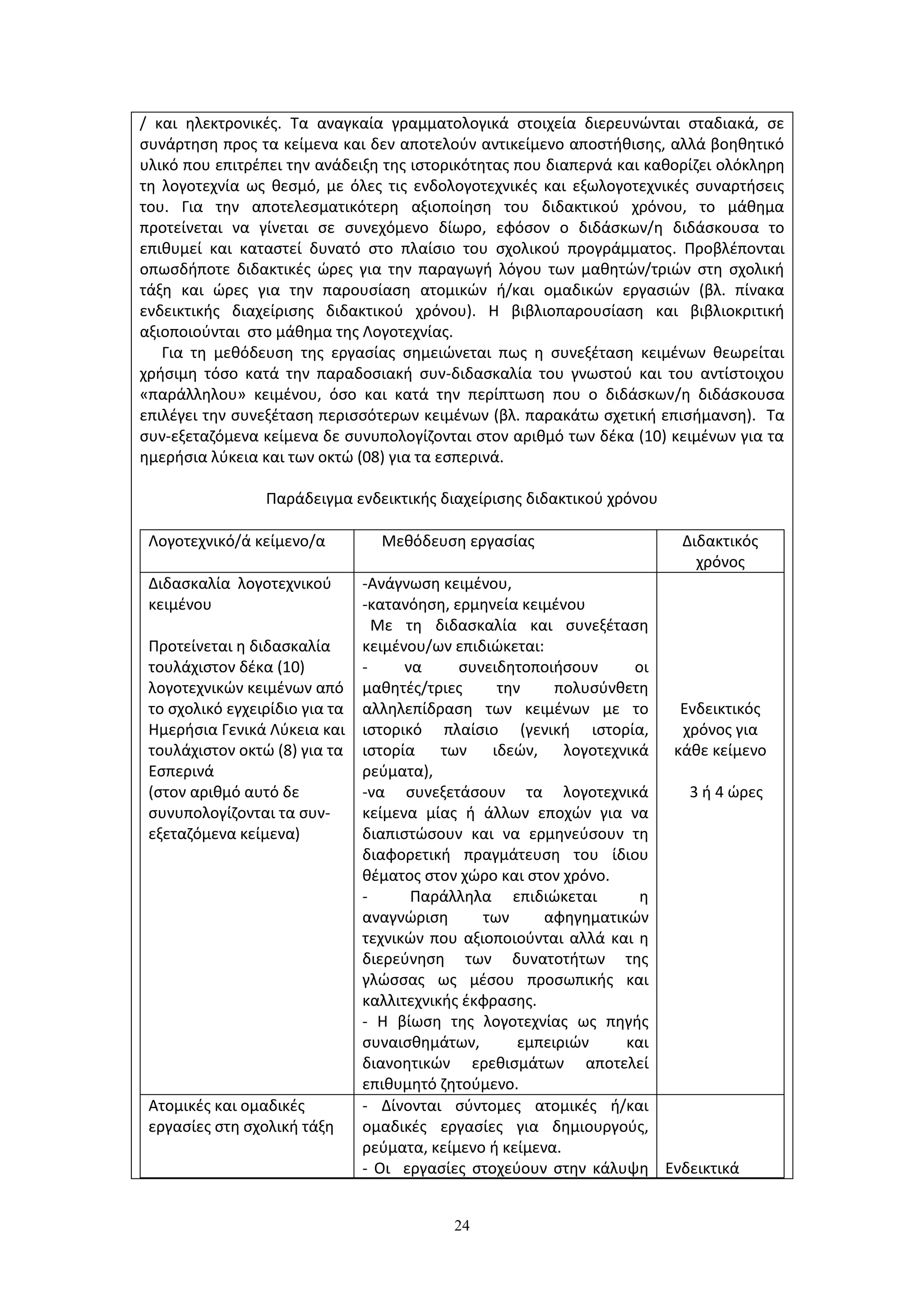 24
/ και ηλεκτρονικές. Τα αναγκαία γραμματολογικά στοιχεία διερευνώνται σταδιακά, σε
συνάρτηση προς τα κείμενα και δεν αποτελούν αντικείμενο αποστήθισης, αλλά βοηθητικό
υλικό που επιτρέπει την ανάδειξη της ιστορικότητας που διαπερνά και καθορίζει ολόκληρη
τη λογοτεχνία ως θεσμό, με όλες τις ενδολογοτεχνικές και εξωλογοτεχνικές συναρτήσεις
του. Για την αποτελεσματικότερη αξιοποίηση του διδακτικού χρόνου, το μάθημα
προτείνεται να γίνεται σε συνεχόμενο δίωρο, εφόσον ο διδάσκων/η διδάσκουσα το
επιθυμεί και καταστεί δυνατό στο πλαίσιο του σχολικού προγράμματος. Προβλέπονται
οπωσδήποτε διδακτικές ώρες για την παραγωγή λόγου των μαθητών/τριών στη σχολική
τάξη και ώρες για την παρουσίαση ατομικών ή/και ομαδικών εργασιών (βλ. πίνακα
ενδεικτικής διαχείρισης διδακτικού χρόνου). Η βιβλιοπαρουσίαση και βιβλιοκριτική
αξιοποιούνται στο μάθημα της Λογοτεχνίας.
Για τη μεθόδευση της εργασίας σημειώνεται πως η συνεξέταση κειμένων θεωρείται
χρήσιμη τόσο κατά την παραδοσιακή συν-διδασκαλία του γνωστού και του αντίστοιχου
«παράλληλου» κειμένου, όσο και κατά την περίπτωση που ο διδάσκων/η διδάσκουσα
επιλέγει την συνεξέταση περισσότερων κειμένων (βλ. παρακάτω σχετική επισήμανση). Τα
συν-εξεταζόμενα κείμενα δε συνυπολογίζονται στον αριθμό των δέκα (10) κειμένων για τα
ημερήσια λύκεια και των οκτώ (08) για τα εσπερινά.
Παράδειγμα ενδεικτικής διαχείρισης διδακτικού χρόνου
Λογοτεχνικό/ά κείμενο/α Μεθόδευση εργασίας Διδακτικός
χρόνος
Διδασκαλία λογοτεχνικού
κειμένου
Προτείνεται η διδασκαλία
τουλάχιστον δέκα (10)
λογοτεχνικών κειμένων από
το σχολικό εγχειρίδιο για τα
Ημερήσια Γενικά Λύκεια και
τουλάχιστον οκτώ (8) για τα
Εσπερινά
(στον αριθμό αυτό δε
συνυπολογίζονται τα συν-
εξεταζόμενα κείμενα)
-Ανάγνωση κειμένου,
-κατανόηση, ερμηνεία κειμένου
Με τη διδασκαλία και συνεξέταση
κειμένου/ων επιδιώκεται:
- να συνειδητοποιήσουν οι
μαθητές/τριες την πολυσύνθετη
αλληλεπίδραση των κειμένων με το
ιστορικό πλαίσιο (γενική ιστορία,
ιστορία των ιδεών, λογοτεχνικά
ρεύματα),
-να συνεξετάσουν τα λογοτεχνικά
κείμενα μίας ή άλλων εποχών για να
διαπιστώσουν και να ερμηνεύσουν τη
διαφορετική πραγμάτευση του ίδιου
θέματος στον χώρο και στον χρόνο.
- Παράλληλα επιδιώκεται η
αναγνώριση των αφηγηματικών
τεχνικών που αξιοποιούνται αλλά και η
διερεύνηση των δυνατοτήτων της
γλώσσας ως μέσου προσωπικής και
καλλιτεχνικής έκφρασης.
- Η βίωση της λογοτεχνίας ως πηγής
συναισθημάτων, εμπειριών και
διανοητικών ερεθισμάτων αποτελεί
επιθυμητό ζητούμενο.
Ενδεικτικός
χρόνος για
κάθε κείμενο
3 ή 4 ώρες
Ατομικές και ομαδικές
εργασίες στη σχολική τάξη
- Δίνονται σύντομες ατομικές ή/και
ομαδικές εργασίες για δημιουργούς,
ρεύματα, κείμενο ή κείμενα.
- Οι εργασίες στοχεύουν στην κάλυψη Ενδεικτικά
 