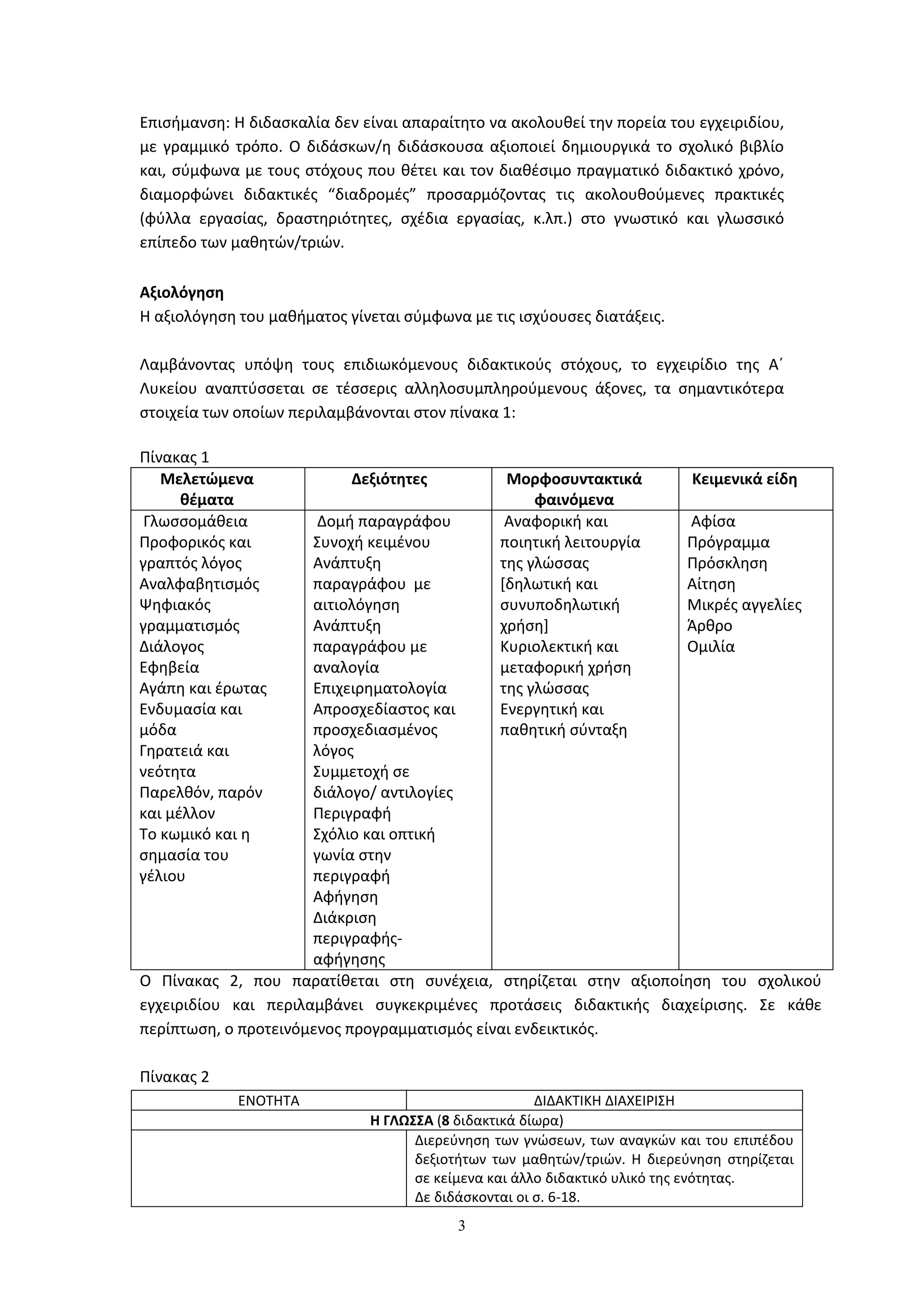 3
Επισήμανση: Η διδασκαλία δεν είναι απαραίτητο να ακολουθεί την πορεία του εγχειριδίου,
με γραμμικό τρόπο. Ο διδάσκων/η διδάσκουσα αξιοποιεί δημιουργικά το σχολικό βιβλίο
και, σύμφωνα με τους στόχους που θέτει και τον διαθέσιμο πραγματικό διδακτικό χρόνο,
διαμορφώνει διδακτικές “διαδρομές” προσαρμόζοντας τις ακολουθούμενες πρακτικές
(φύλλα εργασίας, δραστηριότητες, σχέδια εργασίας, κ.λπ.) στο γνωστικό και γλωσσικό
επίπεδο των μαθητών/τριών.
Αξιολόγηση
Η αξιολόγηση του μαθήματος γίνεται σύμφωνα με τις ισχύουσες διατάξεις.
Λαμβάνοντας υπόψη τους επιδιωκόμενους διδακτικούς στόχους, το εγχειρίδιο της Α΄
Λυκείου αναπτύσσεται σε τέσσερις αλληλοσυμπληρούμενους άξονες, τα σημαντικότερα
στοιχεία των οποίων περιλαμβάνονται στον πίνακα 1:
Πίνακας 1
Μελετώμενα
θέματα
Δεξιότητες Μορφοσυντακτικά
φαινόμενα
Κειμενικά είδη
Γλωσσομάθεια
Προφορικός και
γραπτός λόγος
Αναλφαβητισμός
Ψηφιακός
γραμματισμός
Διάλογος
Εφηβεία
Αγάπη και έρωτας
Ενδυμασία και
μόδα
Γηρατειά και
νεότητα
Παρελθόν, παρόν
και μέλλον
Το κωμικό και η
σημασία του
γέλιου
Δομή παραγράφου
Συνοχή κειμένου
Ανάπτυξη
παραγράφου με
αιτιολόγηση
Ανάπτυξη
παραγράφου με
αναλογία
Επιχειρηματολογία
Απροσχεδίαστος και
προσχεδιασμένος
λόγος
Συμμετοχή σε
διάλογο/ αντιλογίες
Περιγραφή
Σχόλιο και οπτική
γωνία στην
περιγραφή
Αφήγηση
Διάκριση
περιγραφής-
αφήγησης
Αναφορική και
ποιητική λειτουργία
της γλώσσας
[δηλωτική και
συνυποδηλωτική
χρήση]
Κυριολεκτική και
μεταφορική χρήση
της γλώσσας
Ενεργητική και
παθητική σύνταξη
Αφίσα
Πρόγραμμα
Πρόσκληση
Αίτηση
Μικρές αγγελίες
Άρθρο
Ομιλία
Ο Πίνακας 2, που παρατίθεται στη συνέχεια, στηρίζεται στην αξιοποίηση του σχολικού
εγχειριδίου και περιλαμβάνει συγκεκριμένες προτάσεις διδακτικής διαχείρισης. Σε κάθε
περίπτωση, ο προτεινόμενος προγραμματισμός είναι ενδεικτικός.
Πίνακας 2
ΕΝΟΤΗΤΑ ΔΙΔΑΚΤΙΚΗ ΔΙΑΧΕΙΡΙΣΗ
Η ΓΛΩΣΣΑ (8 διδακτικά δίωρα)
Διερεύνηση των γνώσεων, των αναγκών και του επιπέδου
δεξιοτήτων των μαθητών/τριών. Η διερεύνηση στηρίζεται
σε κείμενα και άλλο διδακτικό υλικό της ενότητας.
Δε διδάσκονται οι σ. 6-18.
 