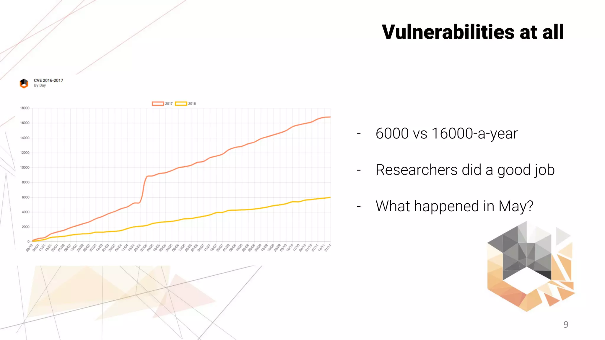 9
Vulnerabilities at all
- 6000 vs 16000-a-year
- Researchers did a good job
- What happened in May?
 
