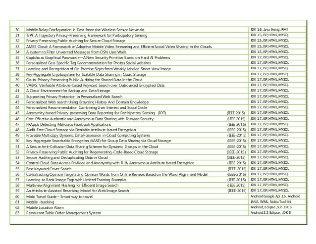 2016 2017 Bca Final Year Projects List