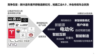 16 17 Cig 全球汽车品牌数字化雷达报告 精简版