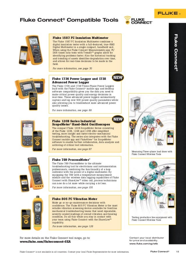 Handheld Scopemeter