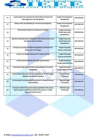 E-Mail: pvrieeeprojects@gmail.com, Ph: 81432 71457
11 Local-Gravity-Face (LG-face) for Illumination-Invariant and Image Processing (Face MATLAB/2016
Heterogeneous Face Recognition Recognition)
12 Robust Point Set Matching for Partial Face Recognition Image Processing (Face MATLAB/2016
Recognition)
Discriminant Incoherent Component Analysis Image Processing
13 (Facial Expression MATLAB/2016
Recognition)
Dynamic Facial Expression Recognition With Atlas Construction Image Processing
14 and Sparse Representation (Facial Expression MATLAB/2016
Recognition)
15
A Feature Learning and Object Recognition Framework for Image Processing
MATLAB/2016
Underwater Fish Images (Feature Detection)
16 Feature and Region Selection for Visual Learning Image Processing MATLAB/2016
(Feature Detection)
17 Contrast Driven Elastica for Image Segmentation Image Processing MATLAB/2016
(Image Segmentation)
18
Interactive Image Segmentation Using Adaptive Constraint Image Processing
MATLAB/2016
Propagation (Image Segmentation)
19 A Patch-Based Approach for the Segmentation of Pathologies: Medical Image MATLAB/2016
Application to Glioma Labelling Processing
20
An Automatic Learning-Based Framework for Robust Nucleus Medical Image
MATLAB/2016
Segmentation Processing
Computer Aided Theragnosis Using Quantitative Ultrasound Medical Image
21 Spectroscopy and Maximum Mean Discrepancy in Locally Processing MATLAB/2016
Advanced Breast Cancer
 