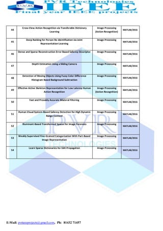 E-Mail: pvrieeeprojects@gmail.com, Ph: 81432 71457
44
Cross-View Action Recognition via Transferable Dictionary Image Processing
MATLAB/2016
Learning (Action Recognition)
45
Deep Ranking for Person Re-Identification via Joint Image Processing
MATLAB/2016
Representation Learning
46
Dense and Sparse Reconstruction Error Based Saliency Descriptor Image Processing
MATLAB/2016
47
Depth Estimation Using a Sliding Camera Image Processing
MATLAB/2016
48
Detection of Moving Objects Using Fuzzy Color Difference Image Processing
MATLAB/2016
Histogram Based Background Subtraction
49
Effective Active Skeleton Representation for Low Latency Human Image Processing
MATLAB/2016
Action Recognition (Action Recognition)
50
Fast and Provably Accurate Bilateral Filtering Image Processing
MATLAB/2016
51
Human Visual System-Based Saliency Detection for High Dynamic Image Processing
MATLAB/2016
Range Content
52
Illuminant-Based Transformed Spaces for Image Forensics Image Processing
MATLAB/2016
53
Weakly Supervised Fine-Grained Categorization With Part-Based Image Processing
MATLAB/2016
Image Representation
54
Learn Sparse Dictionaries for Edit Propagation Image Processing
MATLAB/2016
 