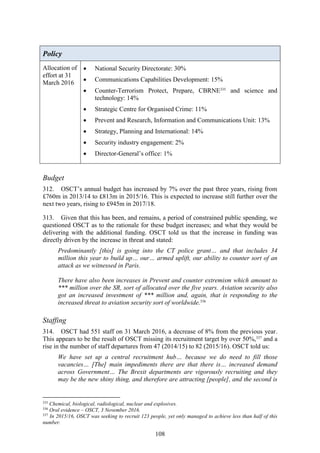 108
Policy
Allocation of
effort at 31
March 2016
 National Security Directorate: 30%
 Communications Capabilities Development: 15%
 Counter-Terrorism Protect, Prepare, CBRNE335
and science and
technology: 14%
 Strategic Centre for Organised Crime: 11%
 Prevent and Research, Information and Communications Unit: 13%
 Strategy, Planning and International: 14%
 Security industry engagement: 2%
 Director-General’s office: 1%
Budget
312. OSCT’s annual budget has increased by 7% over the past three years, rising from
£760m in 2013/14 to £813m in 2015/16. This is expected to increase still further over the
next two years, rising to £945m in 2017/18.
313. Given that this has been, and remains, a period of constrained public spending, we
questioned OSCT as to the rationale for these budget increases; and what they would be
delivering with the additional funding. OSCT told us that the increase in funding was
directly driven by the increase in threat and stated:
Predominantly [this] is going into the CT police grant… and that includes 34
million this year to build up… our… armed uplift, our ability to counter sort of an
attack as we witnessed in Paris.
There have also been increases in Prevent and counter extremism which amount to
*** million over the SR, sort of allocated over the five years. Aviation security also
got an increased investment of *** million and, again, that is responding to the
increased threat to aviation security sort of worldwide.336
Staffing
314. OSCT had 551 staff on 31 March 2016, a decrease of 8% from the previous year.
This appears to be the result of OSCT missing its recruitment target by over 50%,337
and a
rise in the number of staff departures from 47 (2014/15) to 82 (2015/16). OSCT told us:
We have set up a central recruitment hub… because we do need to fill those
vacancies… [The] main impediments there are that there is… increased demand
across Government… The Brexit departments are vigorously recruiting and they
may be the new shiny thing, and therefore are attracting [people], and the second is
335
Chemical, biological, radiological, nuclear and explosives.
336
Oral evidence – OSCT, 3 November 2016.
337
In 2015/16, OSCT was seeking to recruit 123 people, yet only managed to achieve less than half of this
number.
 