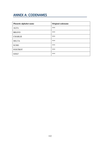112
ANNEX A: CODENAMES
Phonetic alphabet name Original codename
ALFA ***
BRAVO ***
CHARLIE ***
DELTA ***
ECHO ***
FOXTROT ***
GOLF ***
 