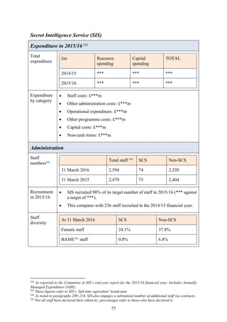 77
Secret Intelligence Service (SIS)
Expenditure in 2015/16242
Total
expenditure
£m Resource
spending
Capital
spending
TOTAL
2014/15 *** *** ***
2015/16 *** *** ***
Expenditure
by category
 Staff costs: £***m
 Other administration costs: £***m
 Operational expenditure: £***m
 Other programme costs: £***m
 Capital costs: £***m
 Non-cash items: £***m
Administration
Staff
numbers243
Total staff 244
SCS Non-SCS
31 March 2016 2,594 74 2,520
31 March 2015 2,479 75 2,404
Recruitment
in 2015/16
 SIS recruited 98% of its target number of staff in 2015/16 (*** against
a target of ***).
 This compares with 236 staff recruited in the 2014/15 financial year.
Staff
diversity
At 31 March 2016 SCS Non-SCS
Female staff 24.1% 37.8%
BAME245
staff 0.0% 6.8%
242
As reported to the Committee in SIS’s end-year report for the 2015/16 financial year. Includes Annually
Managed Expenditure (AME).
243
These figures refer to SIS’s ‘full-time equivalent’ headcount.
244
As noted in paragraphs 209–216, SIS also engages a substantial number of additional staff via contracts.
245
Not all staff have declared their ethnicity; percentages refer to those who have declared it.
 