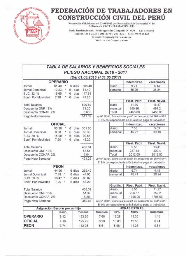 Salario Regimen Construccion Civil 2016 Newhairstylesformen2014com | tabla salarial 2015 2016 construccion civil peru tabla Salario Regimen Construccion Civil 2016 Newhairstylesformen2014com | tabla salarial 2015 2016 construccion civil peru tabla