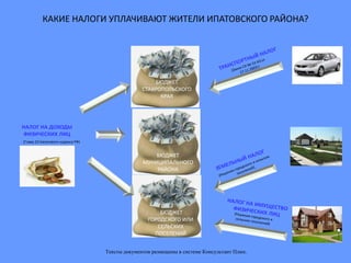 НАЛОГ НА ДОХОДЫ
ФИЗИЧЕСКИХ ЛИЦ
БЮДЖЕТ
СТАВРОПОЛЬСКОГО
КРАЯ
БЮДЖЕТ
МУНИЦИПАЛЬНОГО
РАЙОНА
БЮДЖЕТ
ГОРОДСКОГО ИЛИ
СЕЛЬСКИХ
ПОСЕЛЕНИЙ
Тексты документов размещены в системе Консультант Плюс.
(Глава 23 Налогового кодекса РФ)
КАКИЕ НАЛОГИ УПЛАЧИВАЮТ ЖИТЕЛИ ИПАТОВСКОГО РАЙОНА?
 