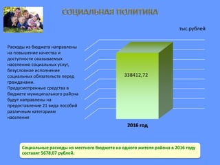 Расходы из бюджета направлены
на повышение качества и
доступности оказываемых
населению социальных услуг,
безусловное исполнение
социальных обязательств перед
гражданами.
Предусмотренные средства в
бюджете муниципального района
будут направлены на
предоставление 21 вида пособий
различным категориям
населения
338412,72
тыс.рублей
Социальные расходы из местного бюджета на одного жителя района в 2016 году
составят 5678,07 рублей.
 