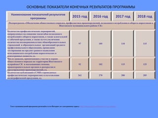Наименование показателей результатов
программы
2015 год 2016 год 2017 год 2018 год
Подпрограмма «Обеспечение общественного порядка, профилактика правонарушений, незаконного потребления и оборота наркотиков в
Ипатовском муниципальном районе СК»
Количество профилактических мероприятий,
направленных на снижение масштабов незаконного
потреблений о оборота наркотиков, а также алкогольной
и табачной продукции, а также путем увеличения
количества несовершеннолетних общеобразовательных
учреждений и образовательных организаций среднего
профессионального образования, прошедших
тестирование на предмет раннего выявления
немедицинского потребления наркотических и
психотропных веществ, ед.
97 105 110 115
Число граждан, принимающих участие в охране
общественного порядка на территории Ипатовского
мунрайона СК и оказывающих помощь
правоохранительным органам в раскрытии и
предупреждении правонарушений, ед.
92 102 115 125
Количество публикаций в СМИ о проводимых
профилактических мероприятиях и изготовление
полиграфической продукции, ед.
262 270 280 285
ОСНОВНЫЕ ПОКАЗАТЕЛИ КОНЕЧНЫХ РЕЗУЛЬТАТОВ ПРОГРАММЫ
Текст муниципальной программы размещён в сети Интернет по электронному адресу: http://www.ipatovo.org/list.php?c=mun_program
 