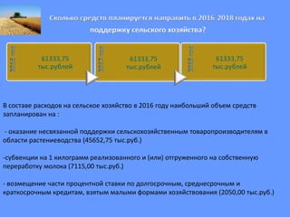 Сколько средств планируется направить в 2016-2018 годах на
поддержку сельского хозяйства?
61333,75
тыс.рублей
61333,75
тыс.рублей
61333,75
тыс.рублей
В составе расходов на сельское хозяйство в 2016 году наибольший объем средств
запланирован на :
- оказание несвязанной поддержки сельскохозяйственным товаропроизводителям в
области растениеводства (45652,75 тыс.руб.)
-субвенции на 1 килограмм реализованного и (или) отгруженного на собственную
переработку молока (7115,00 тыс.руб.)
- возмещение части процентной ставки по долгосрочным, среднесрочным и
краткосрочным кредитам, взятым малыми формами хозяйствования (2050,00 тыс.руб.)
 