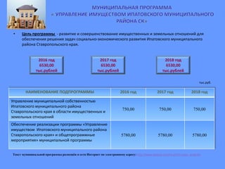 • Цель программы - развитие и совершенствование имущественных и земельных отношений для
обеспечения решения задач социально-экономического развития Ипатовского муниципального
района Ставропольского края.
2016 год
6530,00
тыс.рублей
2017 год
6530,00
тыс.рублей
2018 год
6530,00
тыс.рублей
НАИМЕНОВАНИЕ ПОДПРОГРАММЫ 2016 год 2017 год 2018 год
Управление муниципальной собственностью
Ипатовского муниципального района
Ставропольского края в области имущественных и
земельных отношений
750,00 750,00 750,00
Обеспечение реализации программы «Управление
имуществом Ипатовского муниципального района
Ставропольского края» и общепрограммные
мероприятия» муниципальной программы
5780,00 5780,00 5780,00
Текст муниципальной программы размещён в сети Интернет по электронному адресу: http://www.ipatovo.org/list.php?c=mun_program
тыс.руб.
 