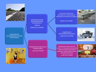 НАПРАВЛЕНИЕ
РАСХОДОВАНИЯ СРЕДСТВ
ПРОГРАММЫ
МУНИЦИПАЛЬНЫЙ
ДОРОЖНЫЙ ФОНД
ИПАТОВСКОГО
РАЙОНА
8500,00 ТЫС.РУБЛЕЙ
Установка перильного
ограждения на пешеходных
переходах автомобильных дорог
300,00 ТЫС.РУБЛЕЙ
СОДЕРЖАНИЕ
АВТОМОБИЛЬНЫХ ДОРОГ
8200,00 ТЫС.РУБЛЕЙ
ПРОФИЛАКТИКА ДЕТСКОГО
ТРАВМАТИЗМА
12,00 ТЫС.РУБЛЕЙ
Проведение мероприятий,
участие в конкурсах, связанных
с безопасностью дорожного
движения. Укрепление учебно-
материальной базы
12,00 ТЫС.РУБЛЕЙ
 