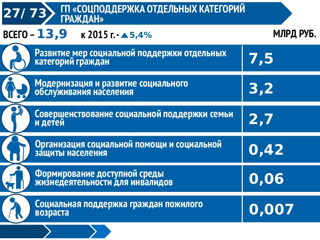 Годовой план защитных мероприятий зерновых