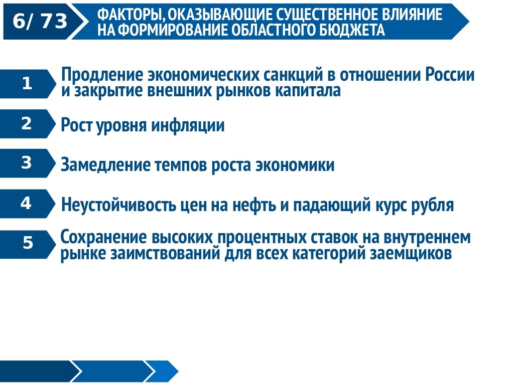 3. Бюджетный процесс