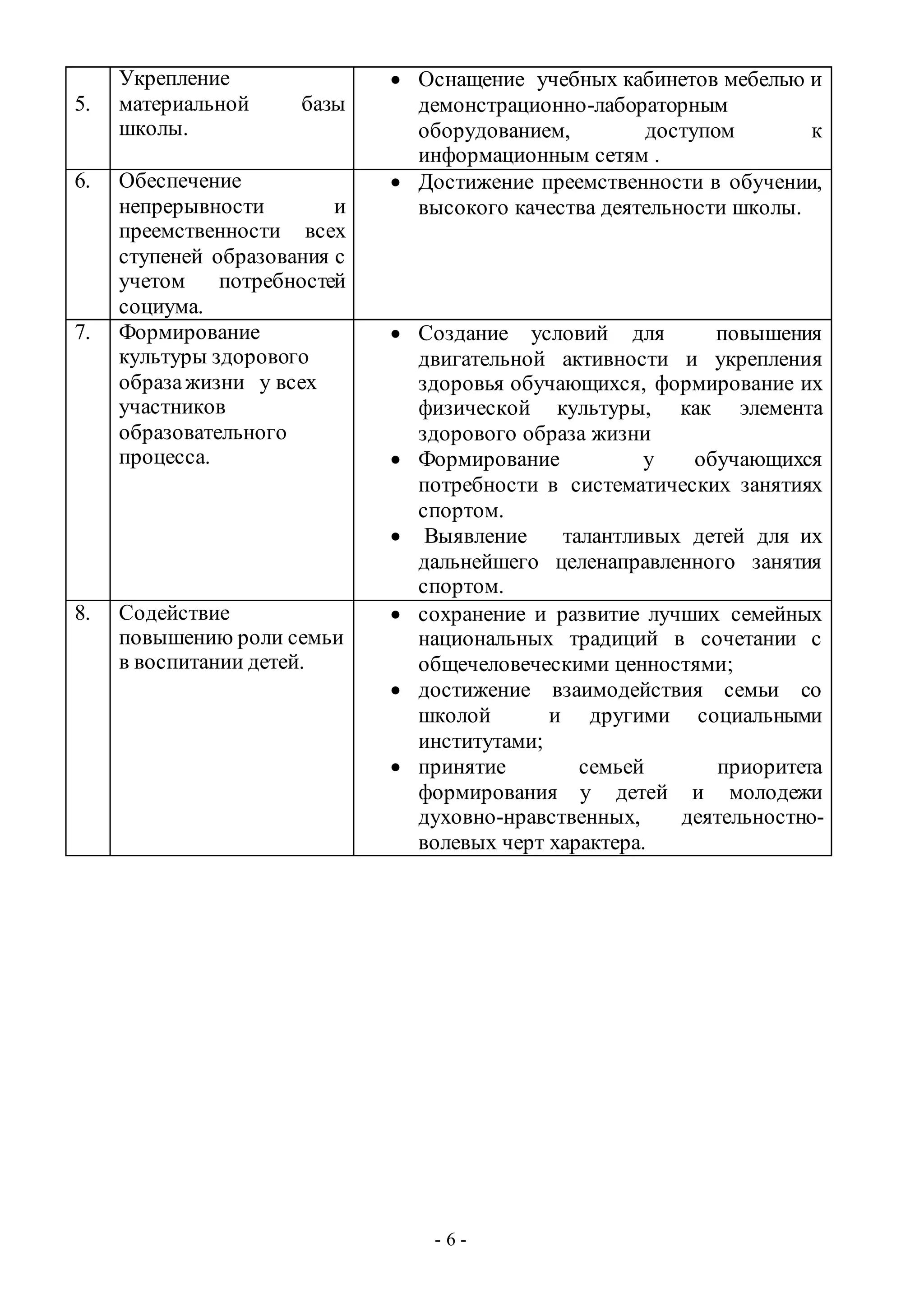 - 6 -
5.
Укрепление
материальной базы
школы.
 Оснащение учебных кабинетов мебелью и
демонстрационно-лабораторным
оборудованием, доступом к
информационным сетям .
6. Обеспечение
непрерывности и
преемственности всех
ступеней образования с
учетом потребностей
социума.
 Достижение преемственности в обучении,
высокого качества деятельности школы.
7. Формирование
культуры здорового
образажизни у всех
участников
образовательного
процесса.
 Создание условий для повышения
двигательной активности и укрепления
здоровья обучающихся, формирование их
физической культуры, как элемента
здорового образа жизни
 Формирование у обучающихся
потребности в систематических занятиях
спортом.
 Выявление талантливых детей для их
дальнейшего целенаправленного занятия
спортом.
8. Содействие
повышению роли семьи
в воспитании детей.
 сохранение и развитие лучших семейных
национальных традиций в сочетании с
общечеловеческими ценностями;
 достижение взаимодействия семьи со
школой и другими социальными
институтами;
 принятие семьей приоритета
формирования у детей и молодежи
духовно-нравственных, деятельностно-
волевых черт характера.
 