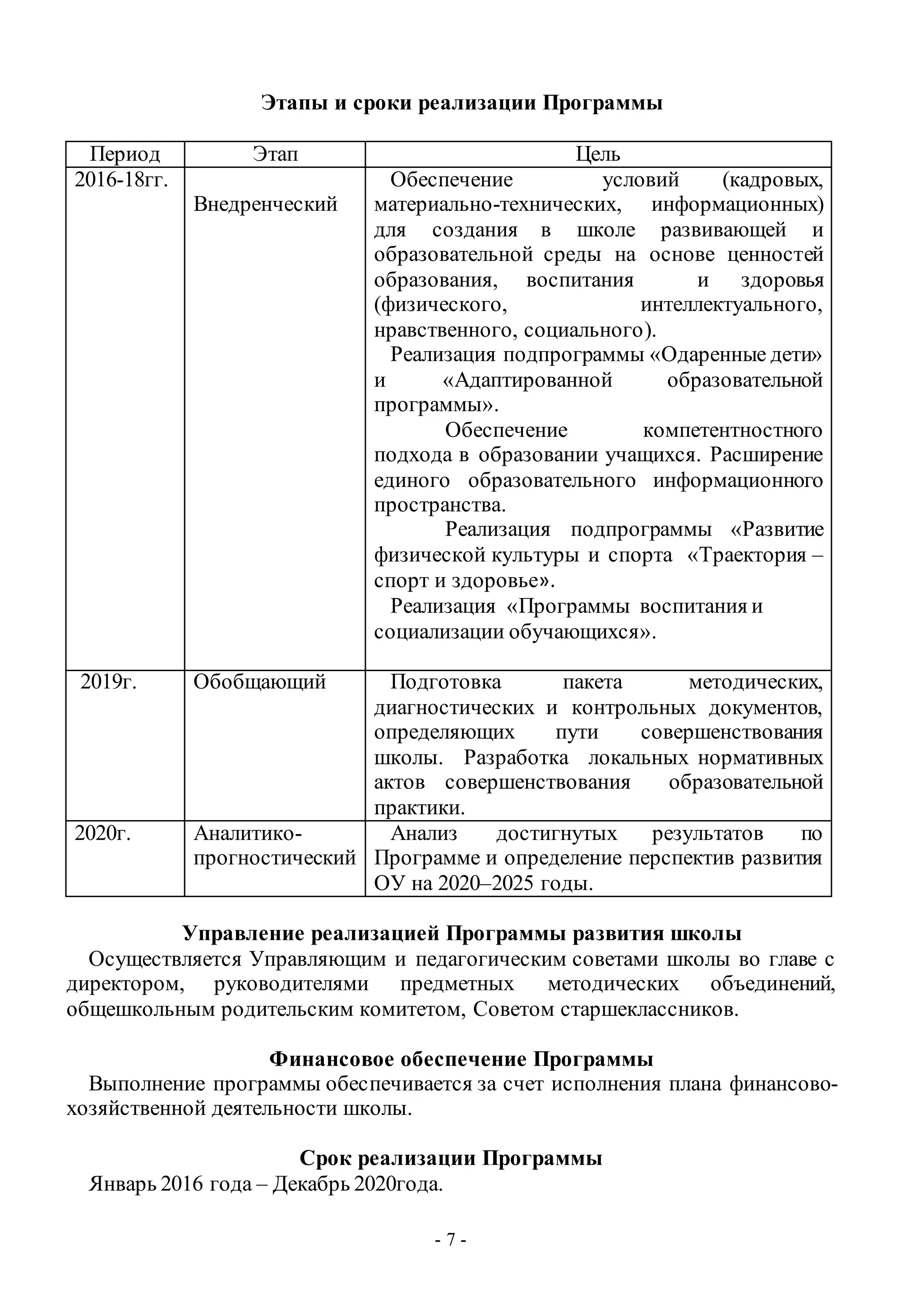 - 7 -
Этапы и сроки реализации Программы
Период Этап Цель
2016-18гг.
Внедренческий
Обеспечение условий (кадровых,
материально-технических, информационных)
для создания в школе развивающей и
образовательной среды на основе ценностей
образования, воспитания и здоровья
(физического, интеллектуального,
нравственного, социального).
Реализация подпрограммы «Одаренные дети»
и «Адаптированной образовательной
программы».
Обеспечение компетентностного
подхода в образовании учащихся. Расширение
единого образовательного информационного
пространства.
Реализация подпрограммы «Развитие
физической культуры и спорта «Траектория –
спорт и здоровье».
Реализация «Программы воспитания и
социализации обучающихся».
2019г. Обобщающий Подготовка пакета методических,
диагностических и контрольных документов,
определяющих пути совершенствования
школы. Разработка локальных нормативных
актов совершенствования образовательной
практики.
2020г. Аналитико-
прогностический
Анализ достигнутых результатов по
Программе и определение перспектив развития
ОУ на 2020–2025 годы.
Управление реализацией Программы развития школы
Осуществляется Управляющим и педагогическим советами школы во главе с
директором, руководителями предметных методических объединений,
общешкольным родительским комитетом, Советом старшеклассников.
Финансовое обеспечение Программы
Выполнение программы обеспечивается за счет исполнения плана финансово-
хозяйственной деятельности школы.
Срок реализации Программы
Январь 2016 года – Декабрь 2020года.
 