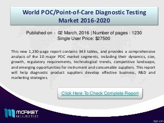 World POC/Point-of-Care Diagnostic Testing
Market 2016-2020
Published on - 02 March, 2016 | Number of pages : 1230
Single User Price: $27500
Click Here To Check Complete Report
This new 1,230-page report contains 343 tables, and provides a comprehensive
analysis of the 10 major POC market segments, including their dynamics, size,
growth, regulatory requirements, technological trends, competitive landscape,
and emerging opportunities for instrument and consumable suppliers. This report
will help diagnostic product suppliers develop effective business, R&D and
marketing strategies.
 